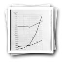 Gráfico dos Serviços Municipalizados de Gás e Electricidade entre 1940 e 1944 (reprodução)