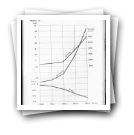 Gráfico dos Serviços Municipalizados de Gás e Electricidade entre 1942 e 1943 (reprodução)