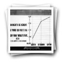 Gráfico "Movimento de Vendas de vinho do Porto na «New York World’s Fair» em 1939 (12 de Agosto a 31 de Outubro)"