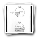 Gráfico dos Serviços Municipalizados de Gás e Electricidade entre 1940 e 1944 (reprodução)