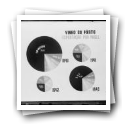 Gráfico de exportação de Vinho do Porto por países, de 1940 a 1943