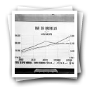 Gráfico "Bar de Bruxelas: Movimento" sobre o valor em francos Suiços versus número de copos de vinho do Porto vendidos 